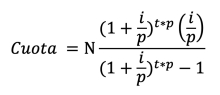 Fórmula para calcular la cuota mensual