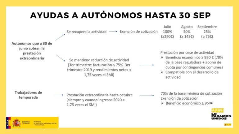 Ayudas a Autónomos hasta 30 septiembre